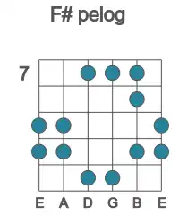 Guitar scale for pelog in position 7